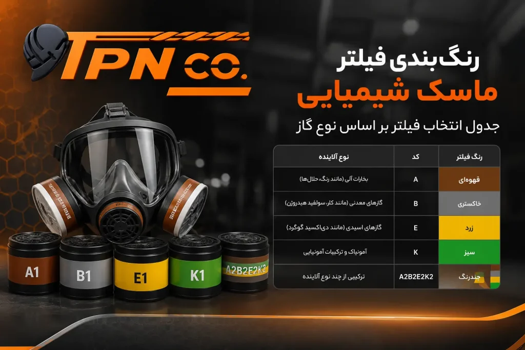 رنگ بندی فیلتر ماسک شیمیایی