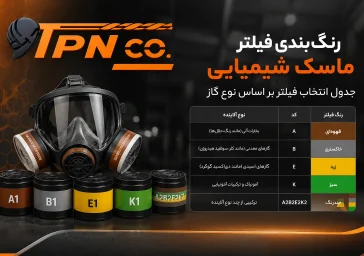 رنگ بندی فیلتر ماسک شیمیایی