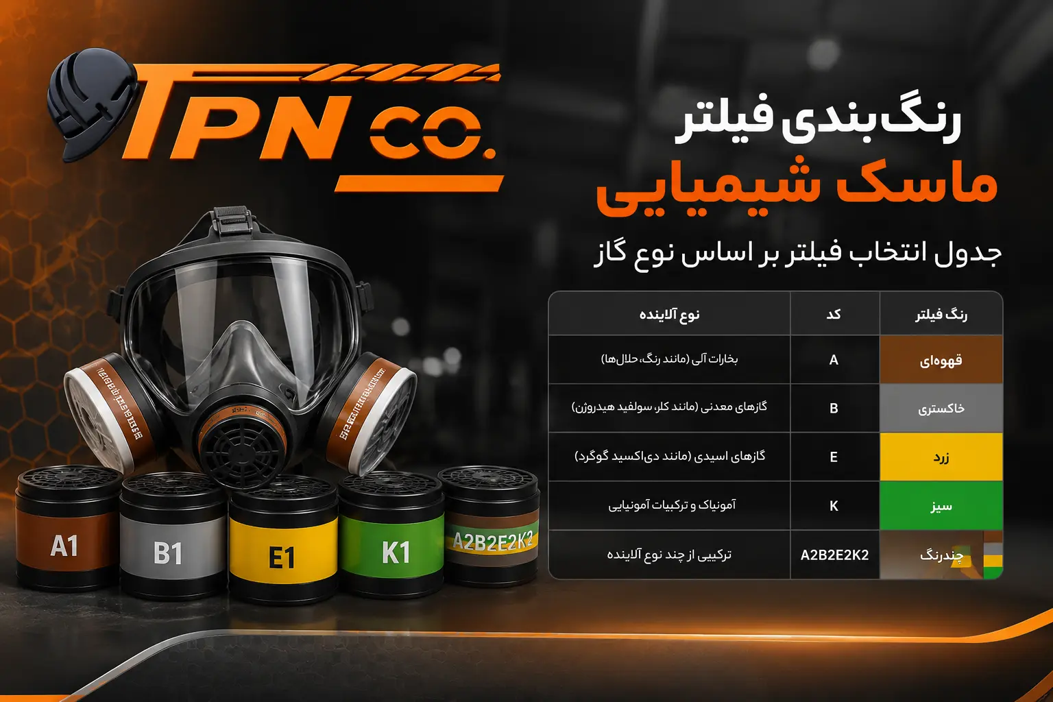 رنگ بندی فیلتر ماسک شیمیایی